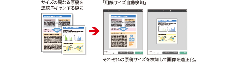 図版:サイズ混載時もそれぞれのサイズを検知して最適なサイズでデータ化