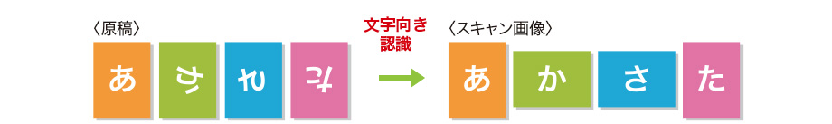 図:文字向き検知