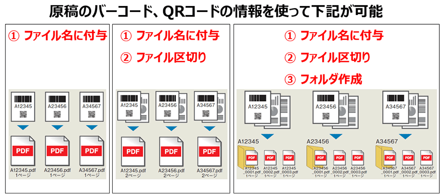 原稿のバーコード、QRコードの情報を使って下記が可能 ①ファイル名に付与②ファイル区切り③フォルダ作成