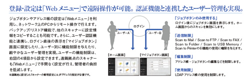 登録・設定は「Webメニュー」で遠隔操作可能。認証機能と連携したユーザー管理も実現。