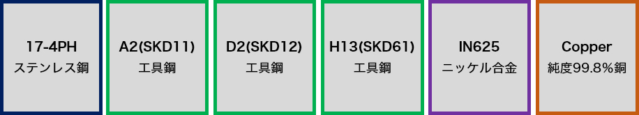 17-4PHステンレス鋼 A2(SKD11)工具鋼 D2(SKD12)工具鋼 H13(SKD61)工具鋼 IN625ニッケル合金 Copper純度99.8%銅