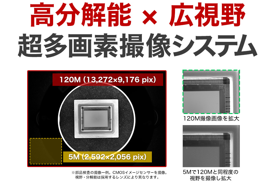 高分解能×広視野 超多画素撮像システム