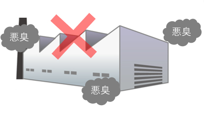 図：前処理室の脱臭（バイオマス、産廃）