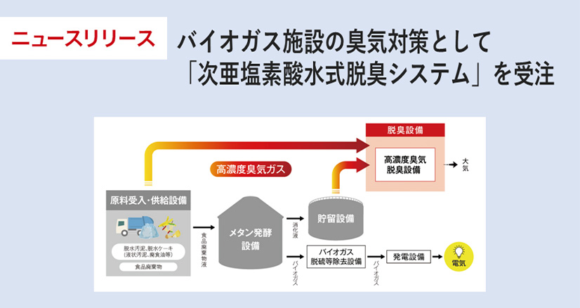 ニュースリリース バイオガス施設の臭気対策として「次亜塩素酸水式脱臭システム」を受注