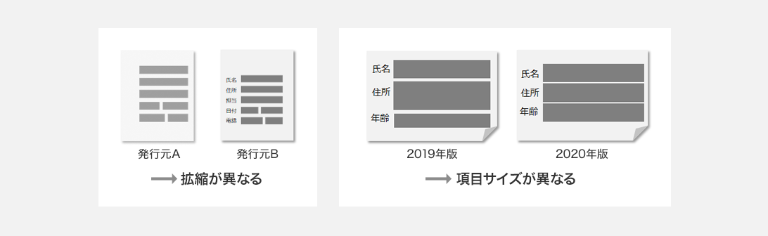発行元A、発行元Bで拡縮が異なる 2019年版、2020年版で項目サイズが異なる