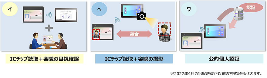 「イ」ICチップ読取+容貌の目視確認、「ヘ」ICチップ読取+容貌の撮影、「ワ」公的個人認証 ※2027年4月の犯収法改正以前の方式記号となります。