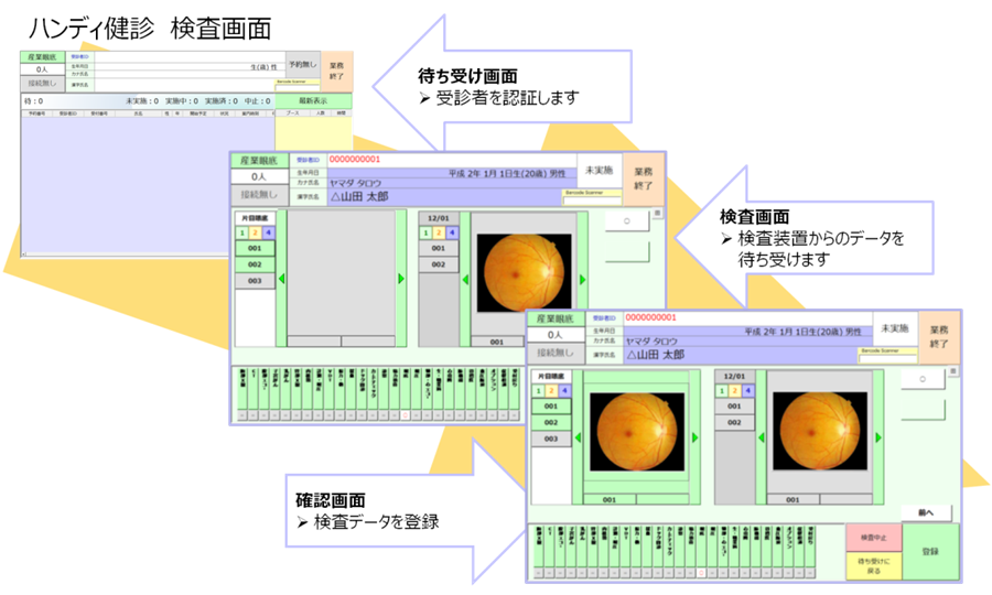 待ち受け画面 受診者を認証します 検査画面 検査装置からのデータを待ち受けます 確認画面 検査データを登録
