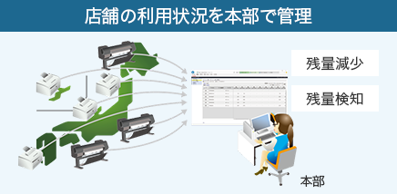 トラブル発生時に素早く対応:エラー発生、エラー検知、CANON お客さまへ電話にてご連絡