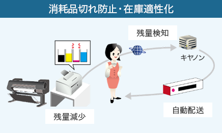 店舗の利用状況を本部で管理:本部 稼働状況確認、印刷枚数確認