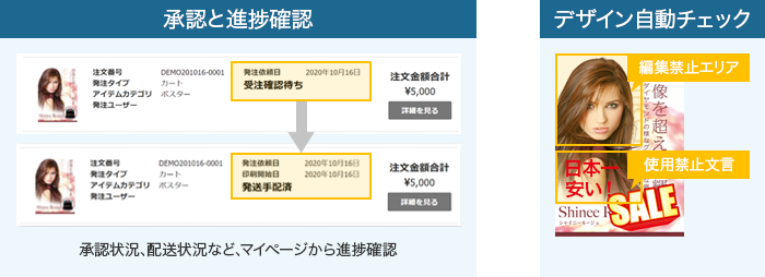 承認と進捗確認:承認状況、配送状況など、マイページから進捗確認 デザイン自動チェック:編集禁止エリア、使用禁止文言