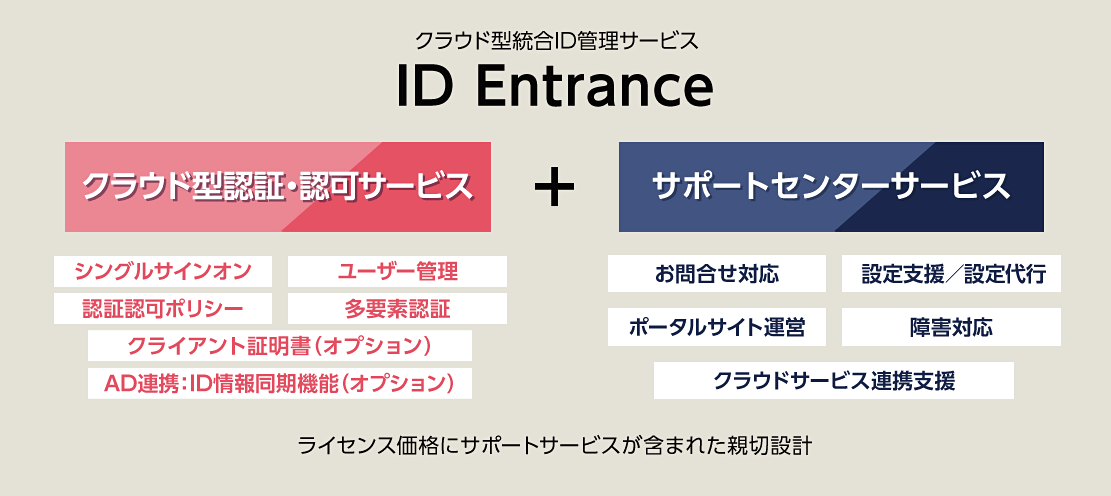 クラウド型統合ID管理サービス ID Entrance クラウド型認証・認可サービス シングルサインオン ユーザー管理 認証認可ポリシー 多要素認証 クライアント証明書(オプション) AD連携:ID情報同期機能(オプション)+サポートセンターサービス お問い合わせ対応 設定支援/設定代行 ポータルサイト運営 障害対応 クラウドサービス連携支援 ライセンス価格にサポートサービスが含まれた親切設計