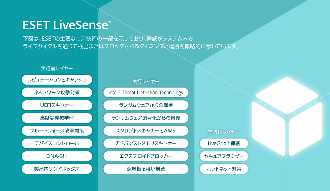 巧妙化する脅威から守るESET独自技術による「多層防御」