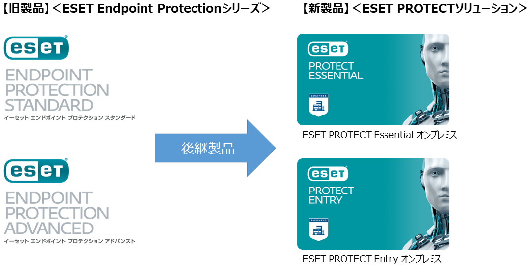 ESET Endpoint Protectionシリーズは後継製品として「ESET PROTECTソリューション」を発売いたしました。