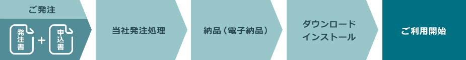 発注~ご利⽤までの流れ