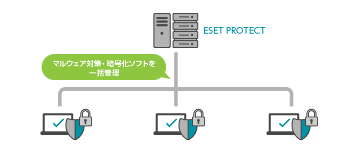 セキュリティ管理ツールで、エンドポイントセキュリティを統合管理