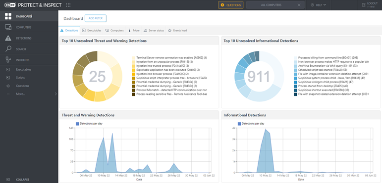 ダッシュボード画面。現在発生している未解決のアラートが表示され、脅威のレベルや発生日時などがひと目で把握できます。