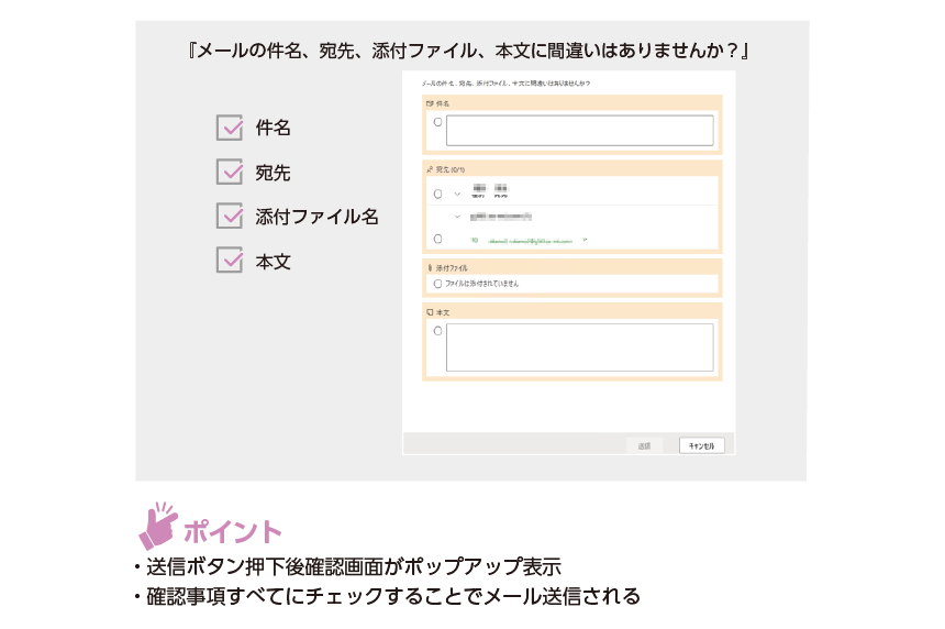 ポイント ・送信ボタン押下後確認画面がポップアップ表示 ・確認事項すべてにチェックすることでメール送信される