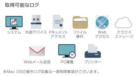 操作ログ取得オプション