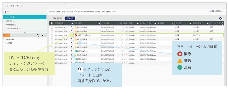 アラートログ一覧