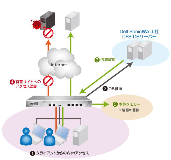 コンテンツフィルタサービス構成例