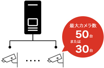 最大カメラ数50台