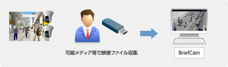 可搬メディアなどで映像ファイル収集