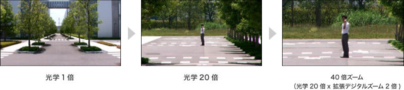 光学1倍→光学20倍→40倍ズーム(光学20倍×拡張デジタルズーム2倍)