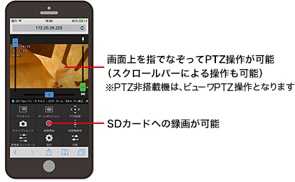 画面上を指でなぞってPTZ操作が可能(スクロールバーによる操作も可能)※PTZ非搭載機は、ビューワPTZ操作となります SDカードへの録画が可能