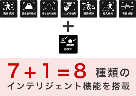 8種類のインテリジェント機能を搭載