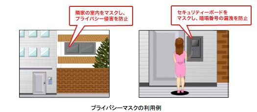 プライバシーマスクの利用例