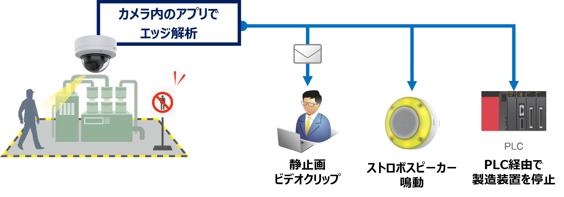 図:「侵入検知サービス」とは?