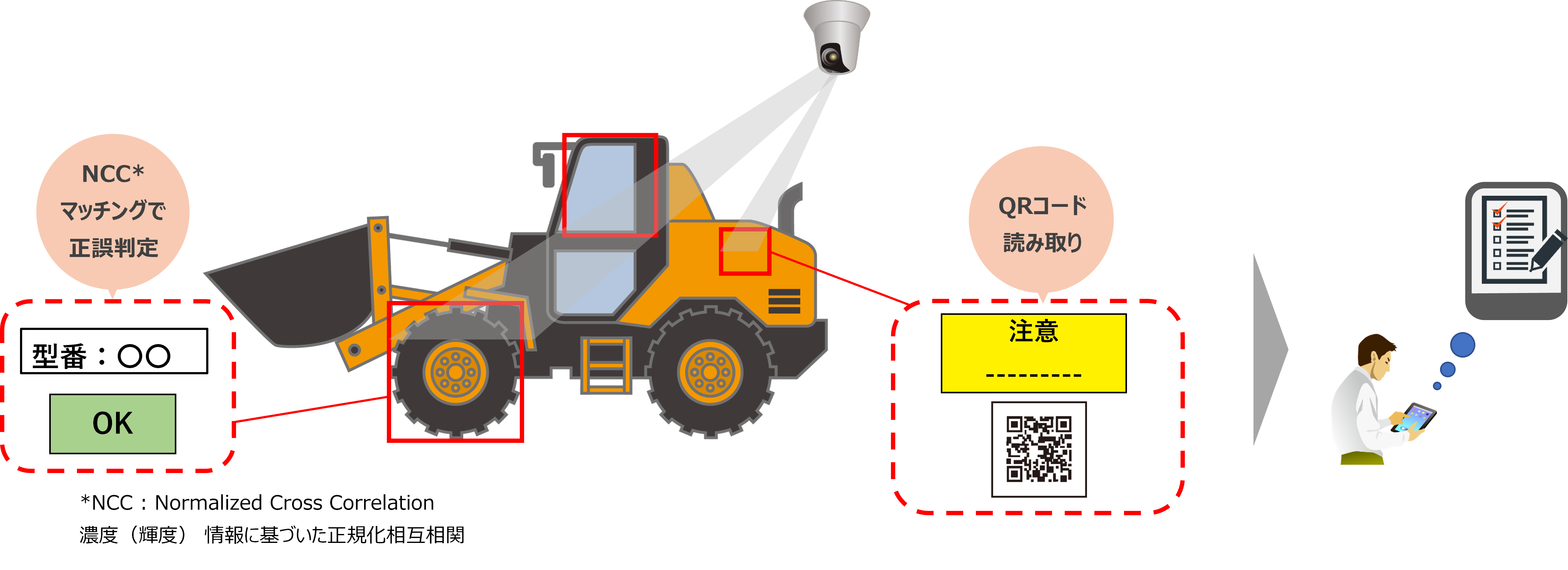 図:目視検査のミスや見逃しの対策案とは?