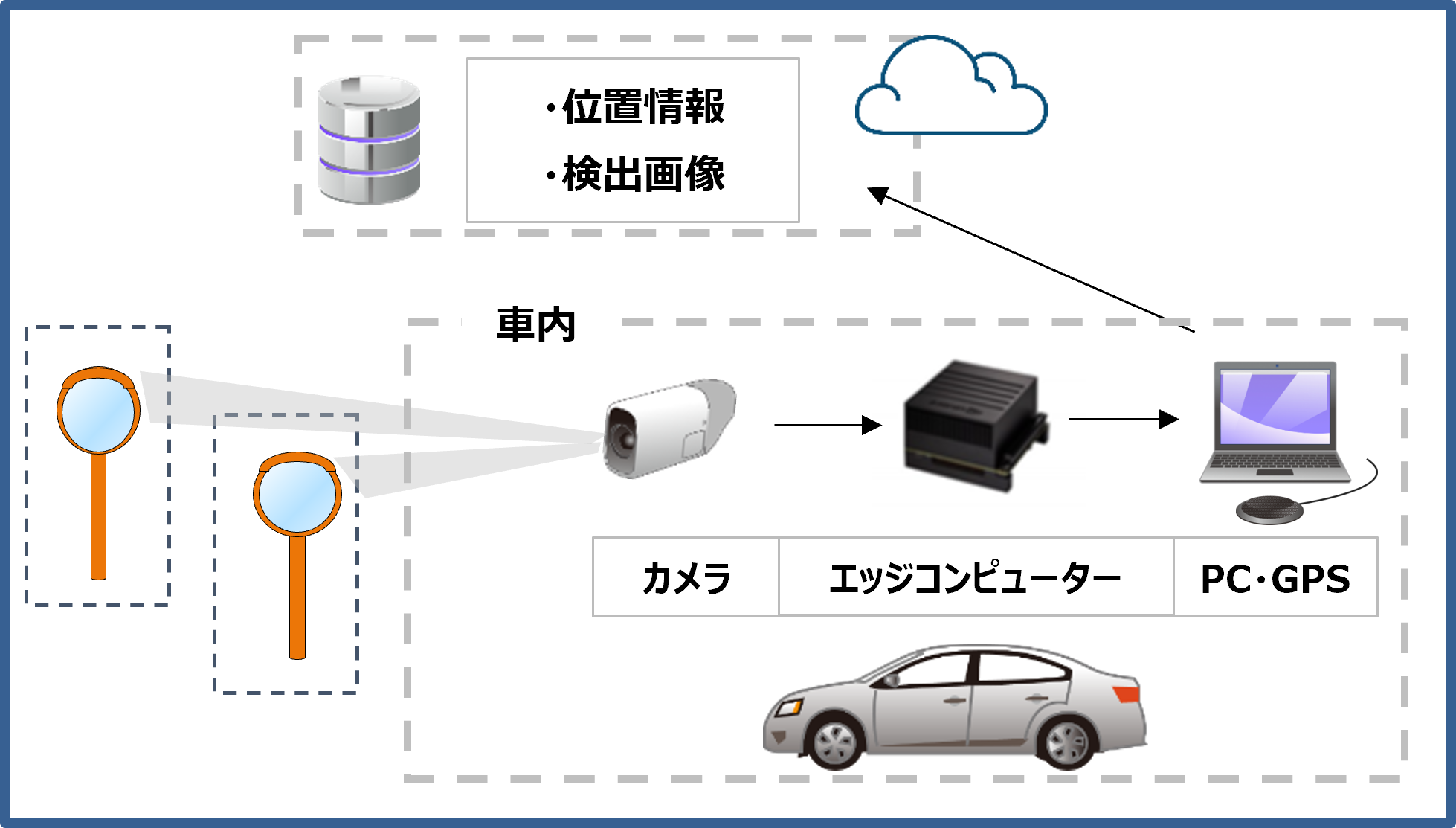 図:道路附属物の管理に関する2つの課題を解決するサービスとは?