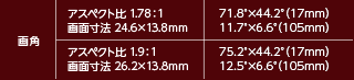 画角表：17-120mm CINE-SERVO Lens