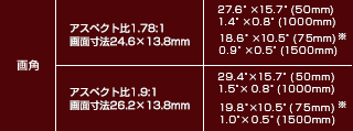 画角表：50-1000mm 75-1500mm CINE-SERVO Lens