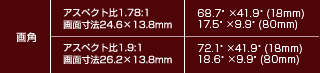 画角表：18-80mm COMPACT-SERVO Lens
