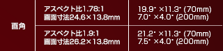 画角表：70-200mm COMPACT-SERVO Lens
