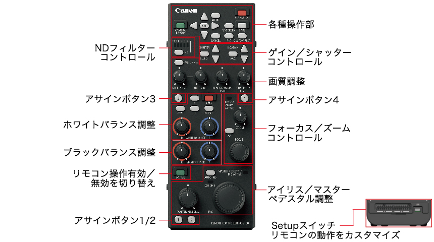 写真:リモコンレイアウト
