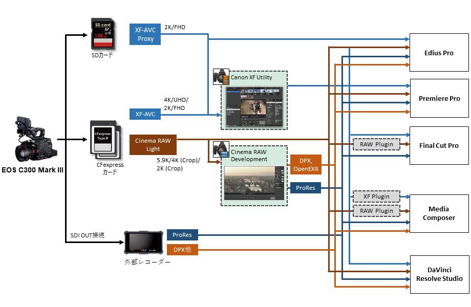 図：ワークフロー