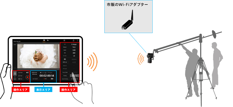 図:Browser Remote
