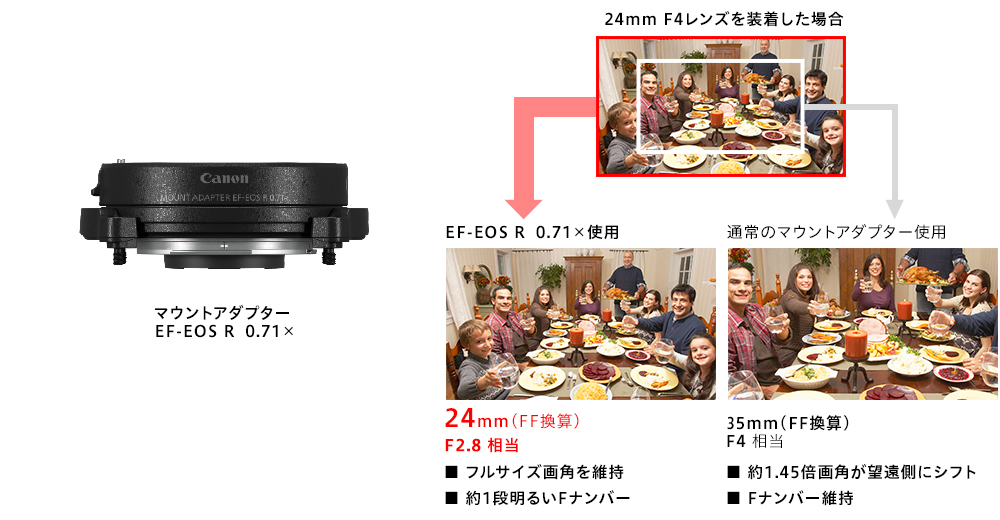 図:マウントアダプター EF-EOS R 0.71×