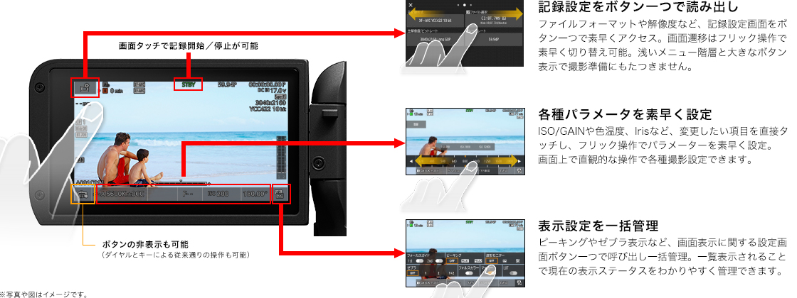 図:タッチインターフェイス