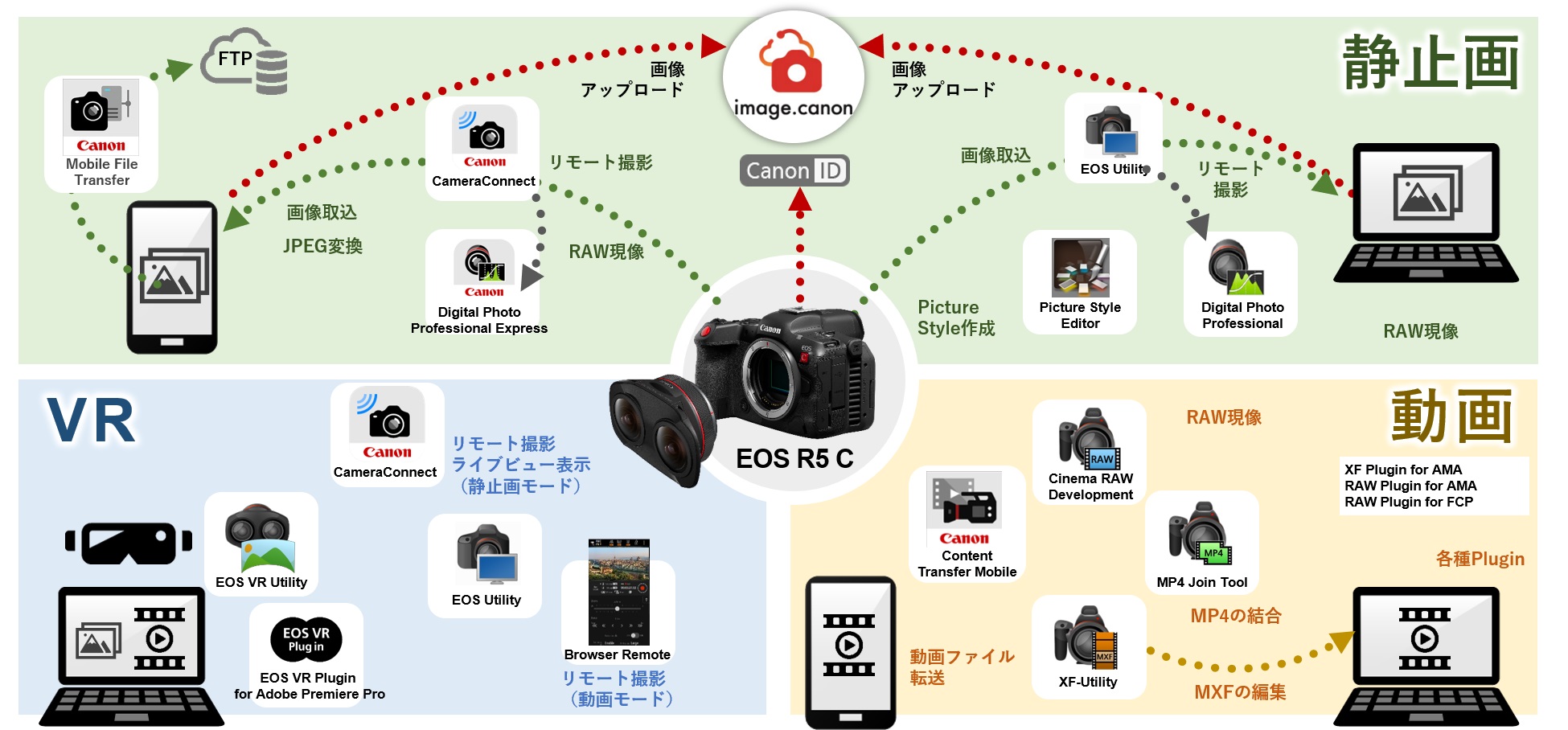 図:対応アプリケーション