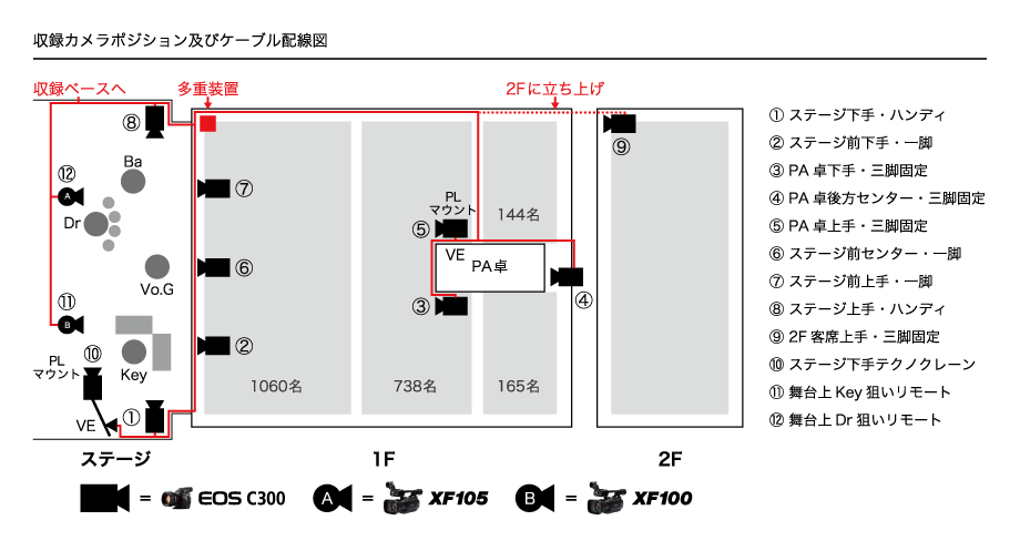 収録カメラポジション及びケーブル配線図