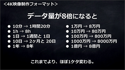 図：データ量が8倍になると、処理時間もコストもすべて8倍になる