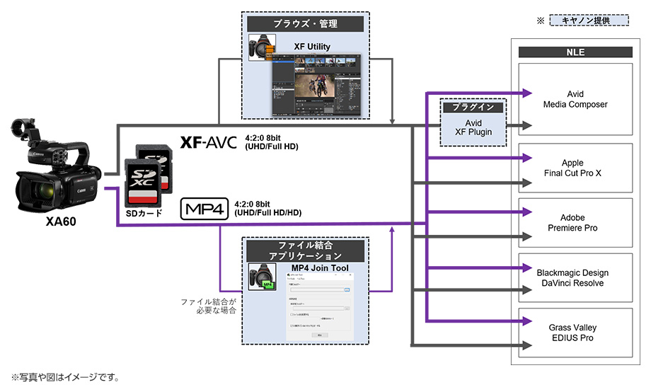 図:ワークフロー