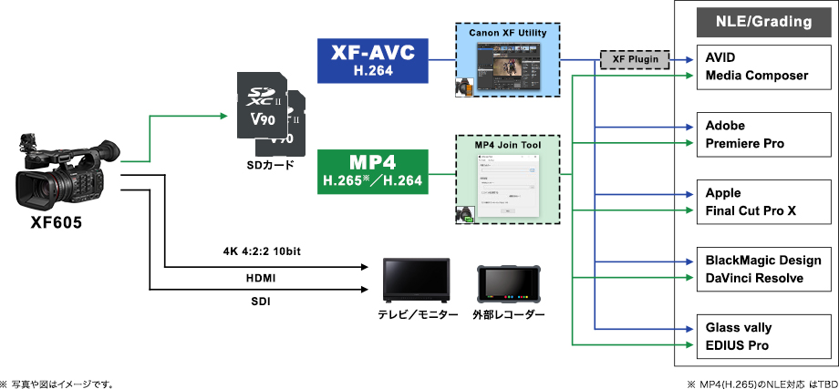 図:ワークフロー