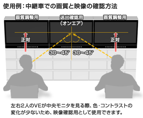 使用例:中継車での画質と映像の確認方法