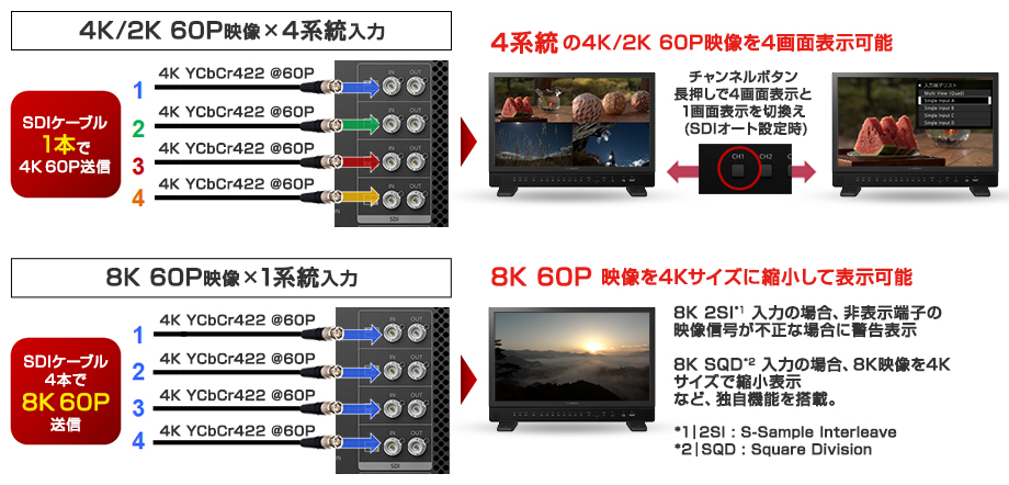 イメージ:12G-SDI(4K 60P映像×4系統入力)