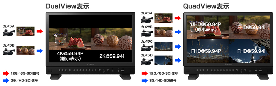 画像:4K/2K映像の同時表示